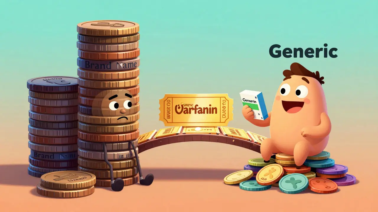 Comparison of high brand costs vs affordable generic medication